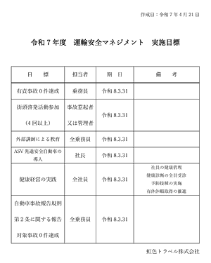 令和7年度 運輸安全マネジメント 実施目標