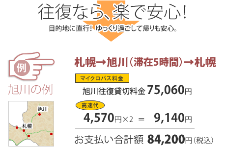 札幌→旭川(滞在5時間)→札幌の料金例