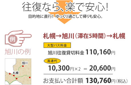 札幌→旭川(滞在5時間)→札幌の料金例